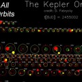 NASA's Kepler spacecraft has discovered 170 planetary systems containing between two and six transiting planets. This animation shows all the multiple-planet systems discovered by Kepler as of 2/2/2011; orbits go through the entire mission (3.5 years). Hot colors to cool colors (red to yellow to green to cyan to blue to gray) are big planets to smaller planets, relative to the other planets in the system. Credit: Daniel Fabrycky